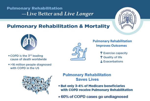 pulmonary rehabilitation study